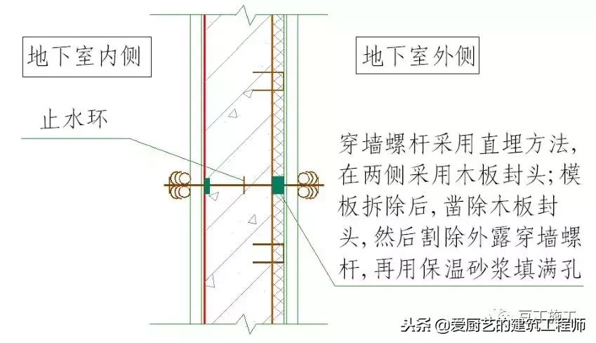 防水工程最全的防水节点大样图,防水工程标准节点