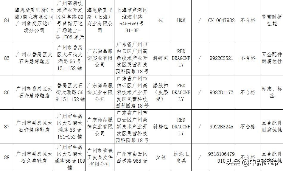 23批次不合格箱包名单,50批次箱包被检测