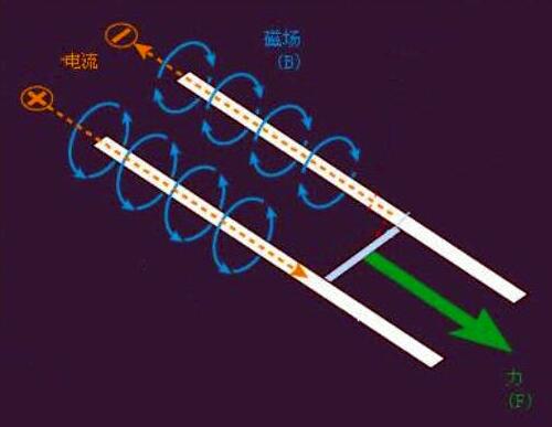 科学家证实地球磁场,地球磁场能产生力吗