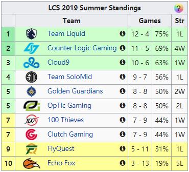 lpl对阵lck2-19,lpl越来越强了