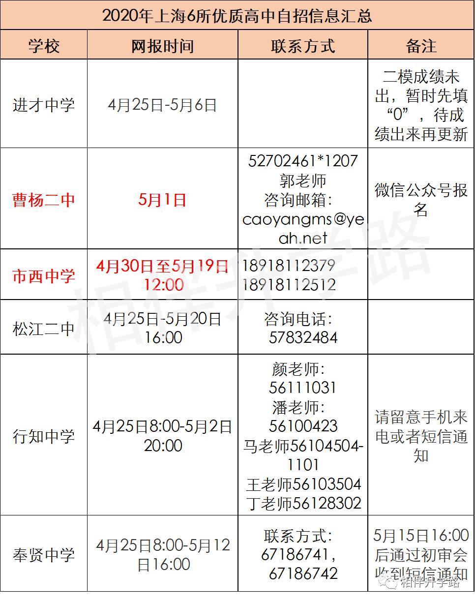 上海最厉害的5所高中,上海高中自招最好进的学校