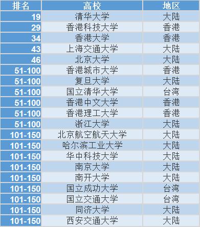 2021运筹学专业排名,qs世界大学学科统计与运筹学排名