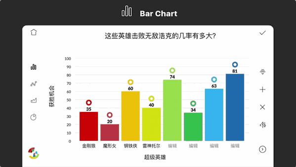 怎么在ppt中制作动态可视化图表,如何在ppt中做动态数据大屏