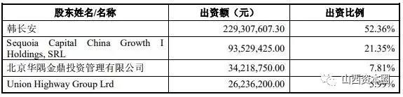 山西潞宝集团卖了吗,山西潞宝集团2008年规模
