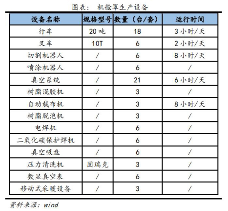 风电设备近期走势分析表,10年风电价格走势