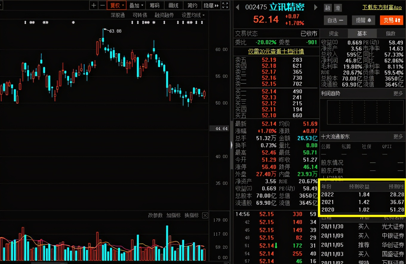 市净率和市盈率有什么区别,三种市盈率有什么区别