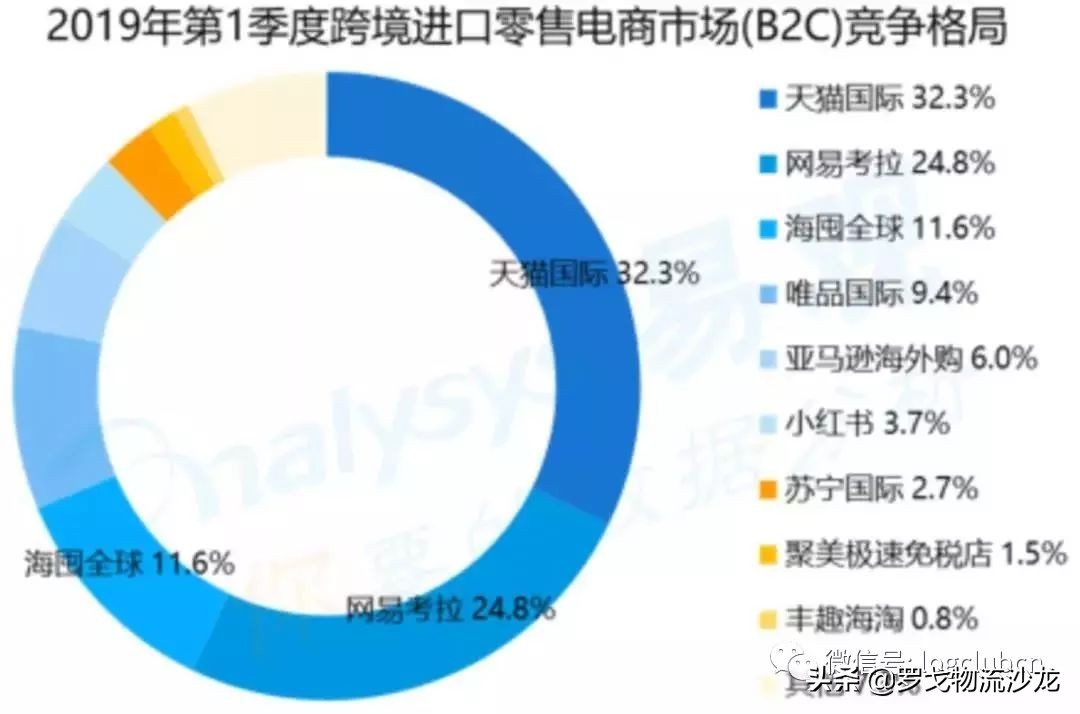 顺丰发展高端电商,顺丰对电商行业的影响