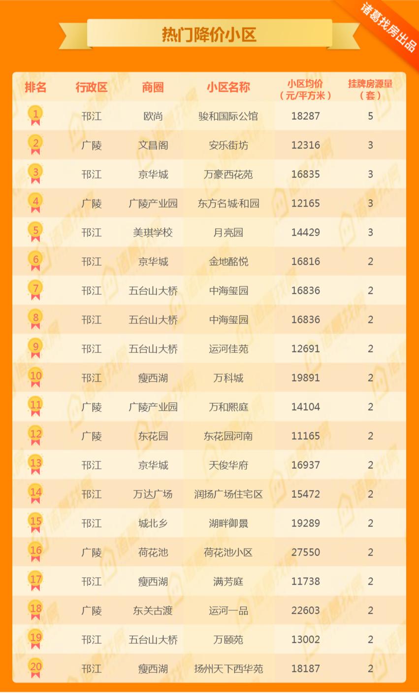 房产数据分析楼市回暖,重点城市二手房周报