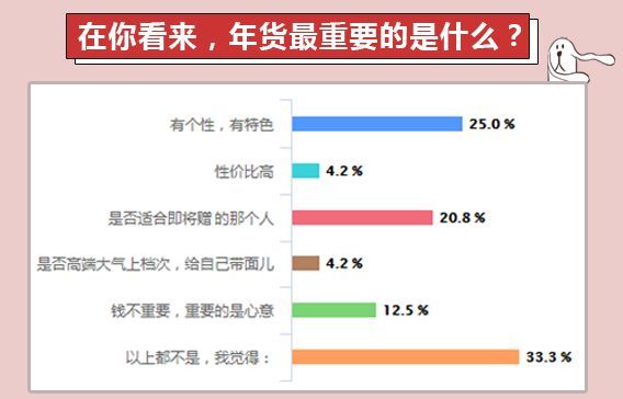 2019过年回家到底买啥？
