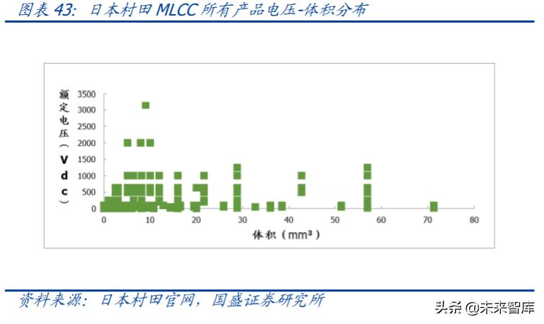 mlcc行业国产设备,mlcc行业前景怎么样