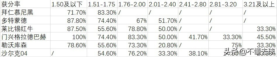 德甲联赛积分榜最新排名表,德甲联赛比分结果分析图表