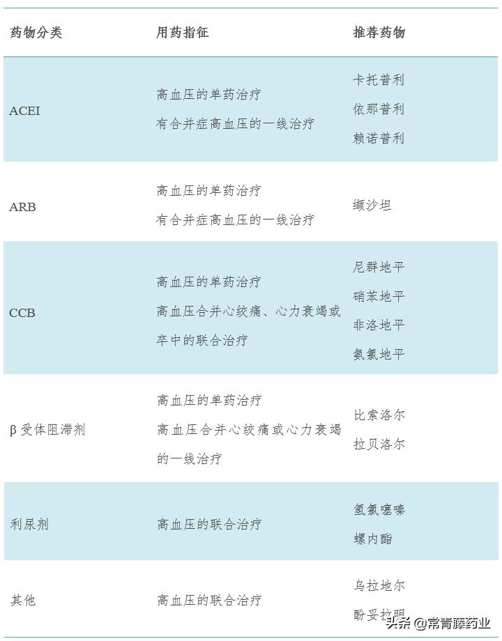 女子网购降压药被骗,女性吃高血压药的副作用