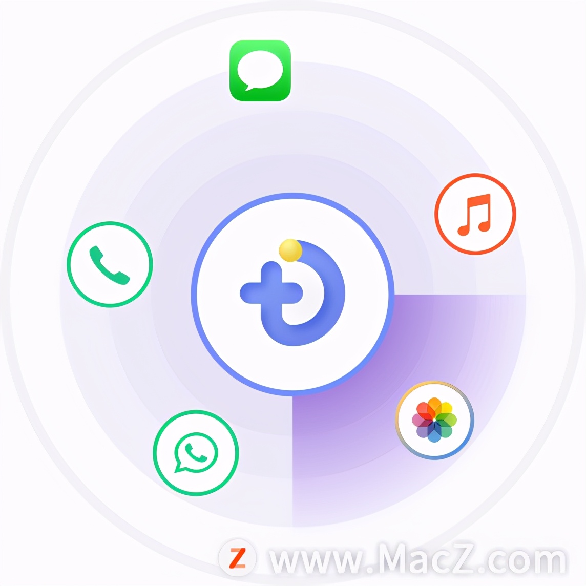 MacFoneLabforiOSforMac,iPhone数据恢复软件