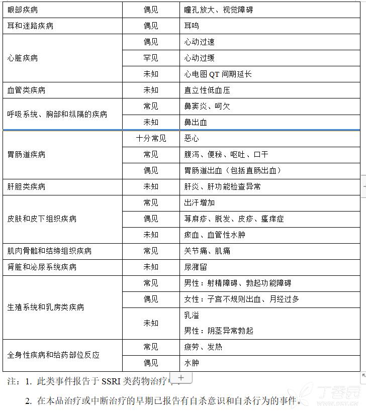 草酸艾司西酞普兰片会长胖吗,草酸艾司西酞普兰片