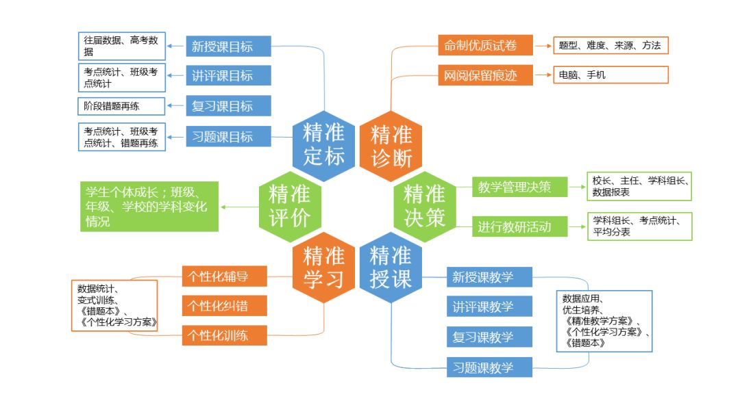 风向标智能,风向标教育系统