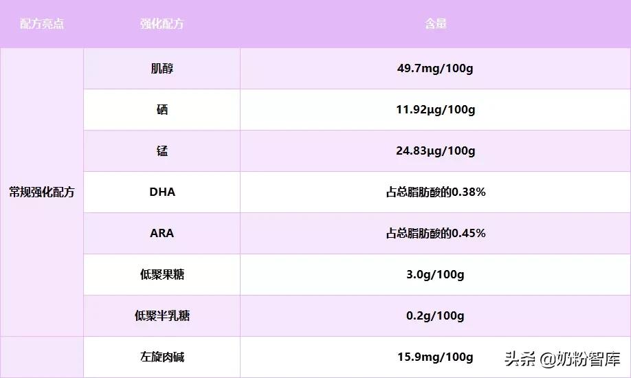 和氏澳贝佳羊奶粉最新款,和氏澳贝佳羊奶粉官方旗舰店