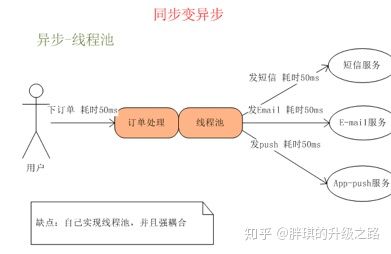 rabbitmq学习第一步win10,深入理解rabbitmq