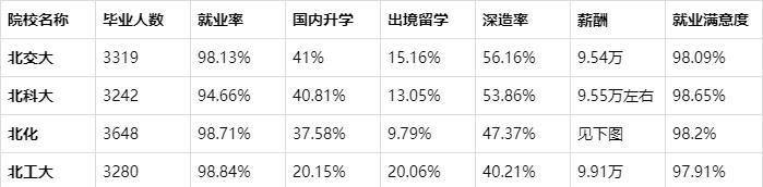 北工大好还是北化大好,北科大和北工大哪个好