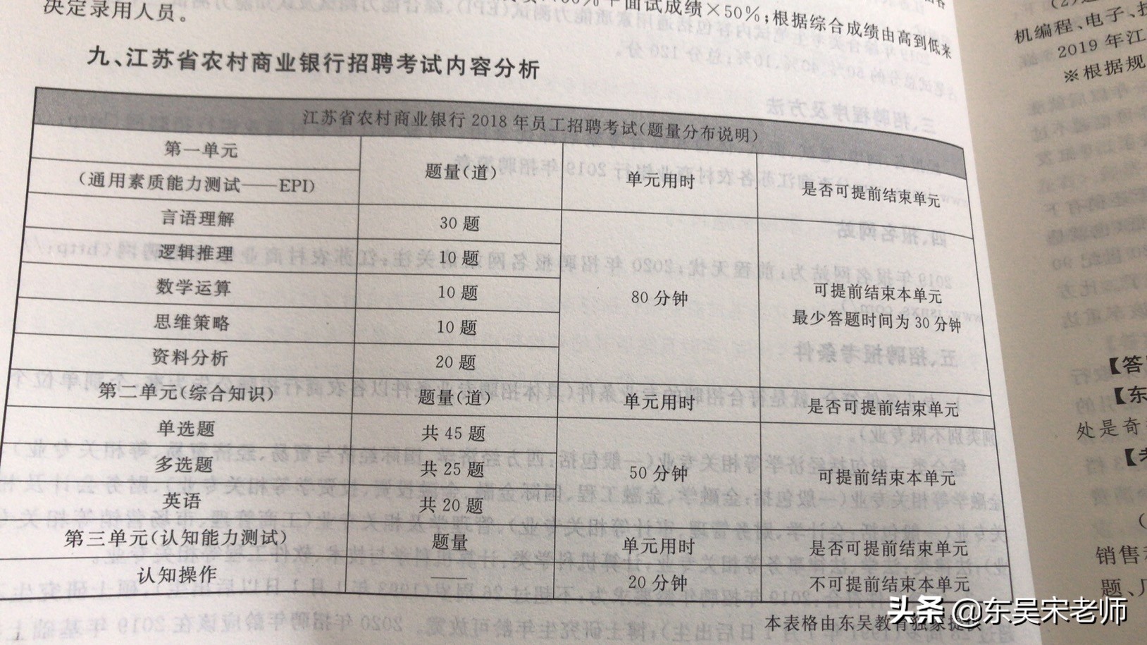 江苏农商银行好考吗,农商行2024秋招笔试江苏试题难吗
