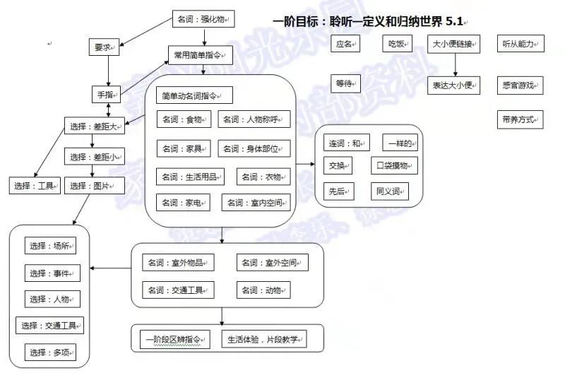 重度自闭症2-3岁自愈的概率,我家孩子得自闭症要怎么治疗才好