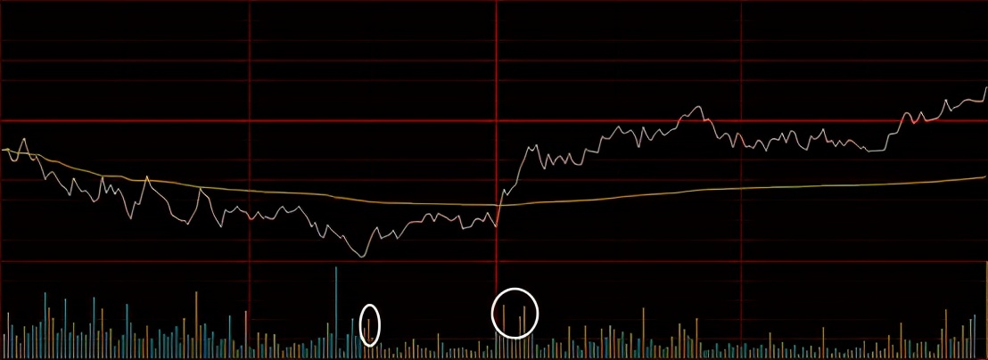 成交量怎么用,怎样用成交量分析行情