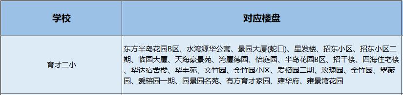 南山小学学区划分图,南山学区第一梯队