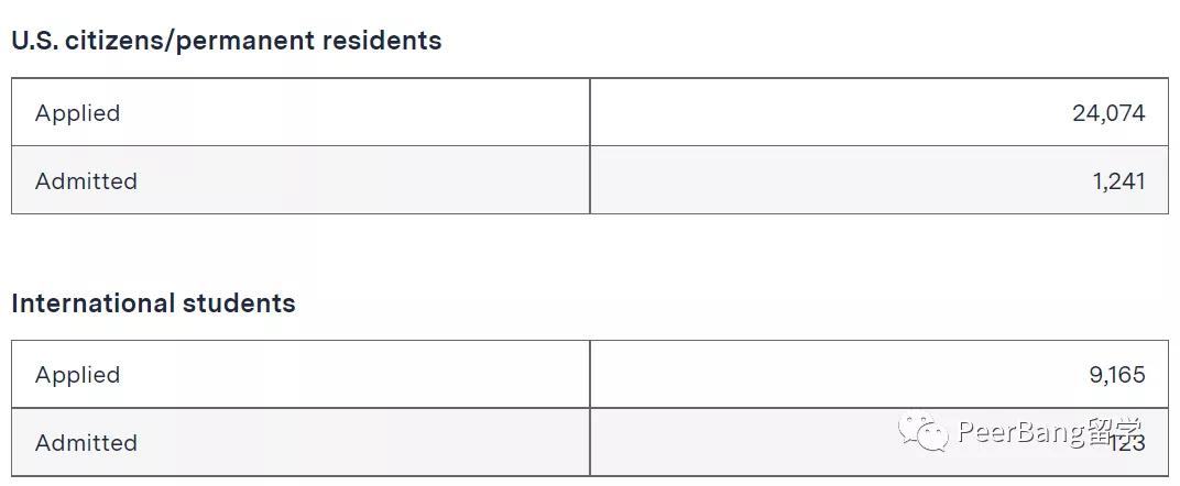 mit基础教学,mit天赋力报告