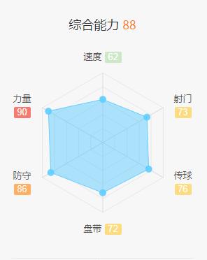 卡塞米罗皇马进球后齐达内表现,齐达内对卡塞米罗的评价