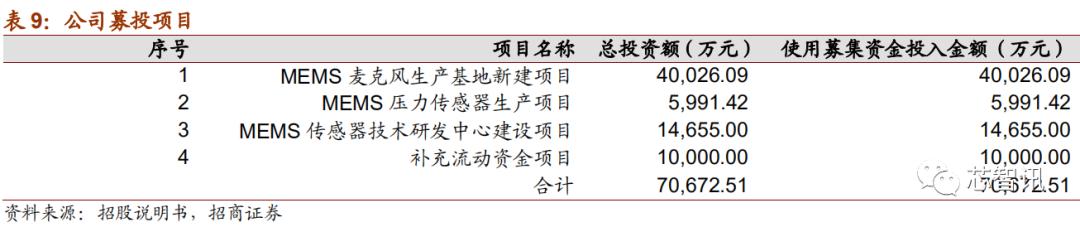 上市首日暴涨医药股,上市首日涨幅最高纪录