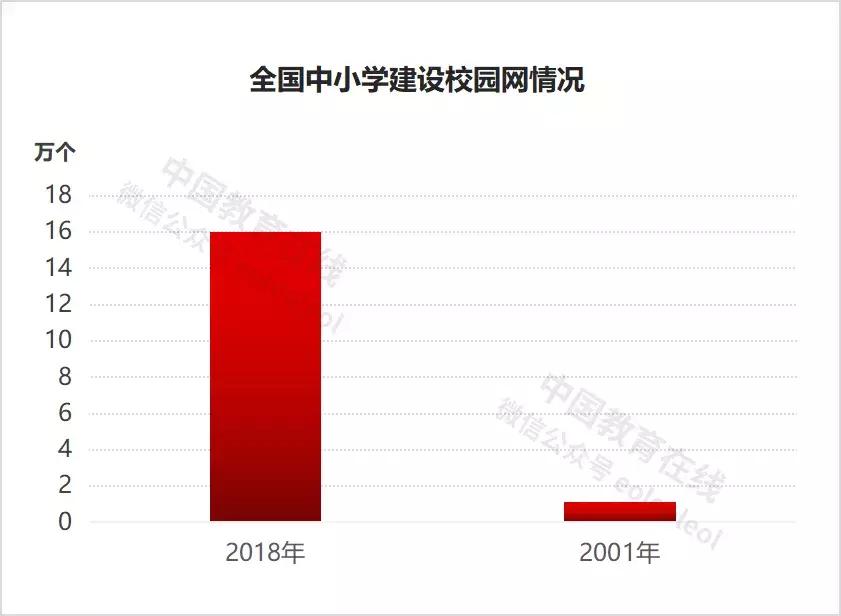 世界上最伟大的教育事业,世界最伟大的教育事业