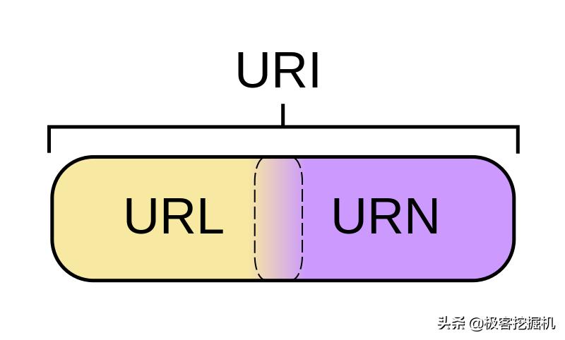 爬虫python入门教程从零开始学,python网络爬虫入门零基础