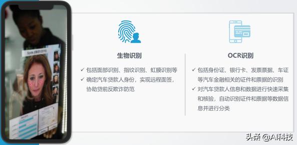 汽车金融行业大数据报告,汽车金融行业研究及市场分析报告