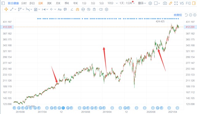 汇添富消费行业混合基金最大回撤,汇添富基金今日市场点评mlf