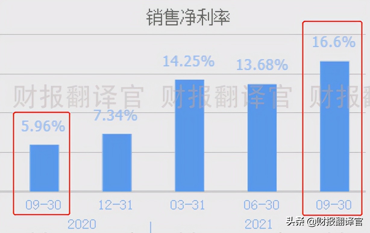 天然气业绩暴增,天然气暴涨受益股票