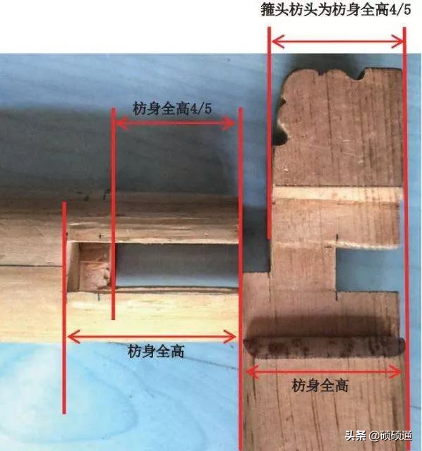千年不倒的榫卯建筑,无钉无缝真正的榫卯结构