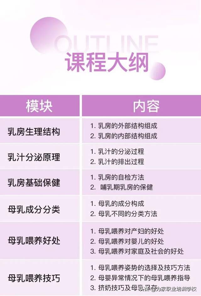 催乳师有没有培训班,催乳师技术培训价格表