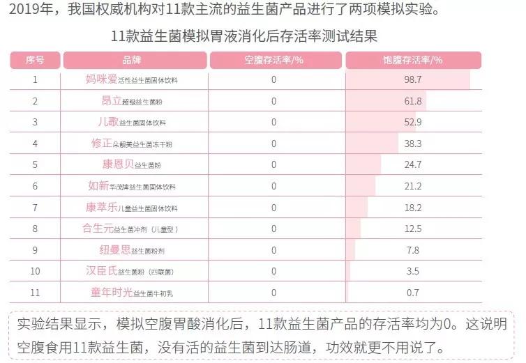 益生菌质量比较好,明星益生菌推荐