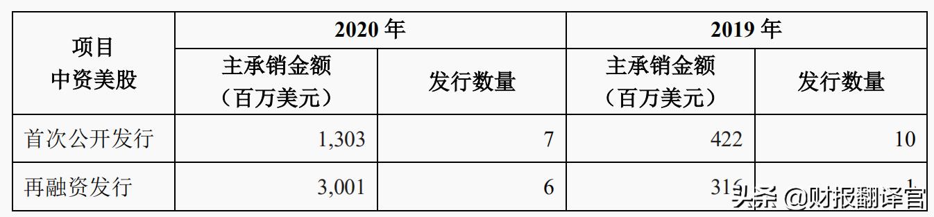 中金最好的券商股,中金公司在a股最高股价