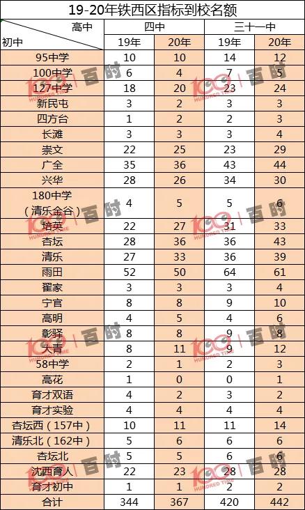 沈阳铁西区中考排名多少能上三校,沈阳铁西小三校录取排名