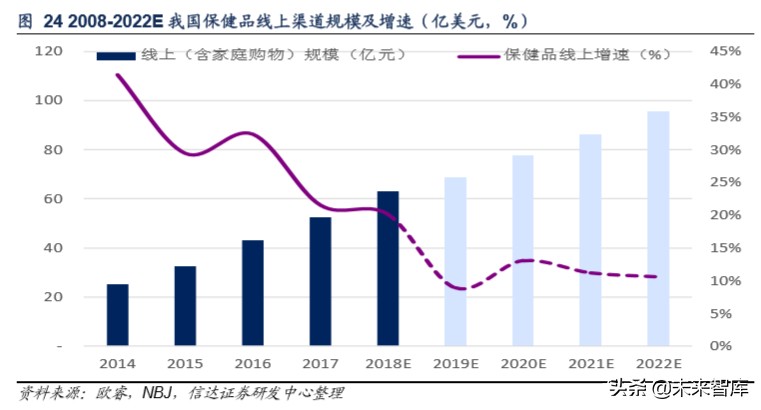 保健品行业洞察,保健品行业市场分析报告