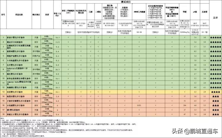 2020年婴儿湿巾不合格名单,给宝宝买的湿巾质量不好怎么办