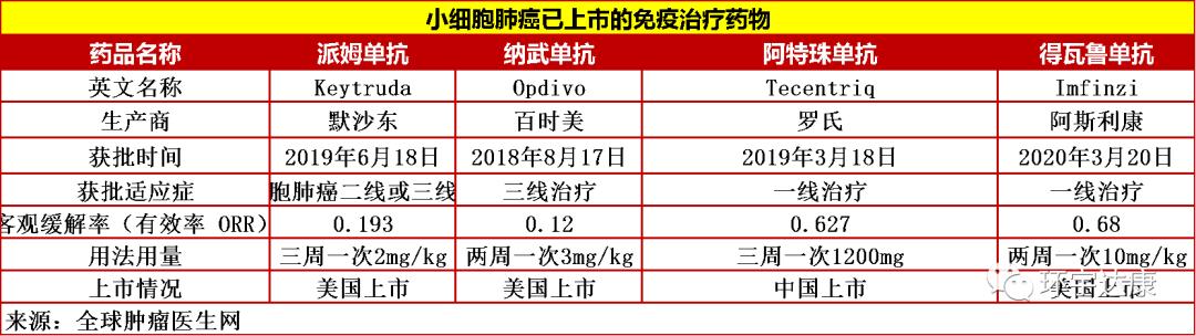 癌症新药最新消息2023年临床,最新癌症新药消息