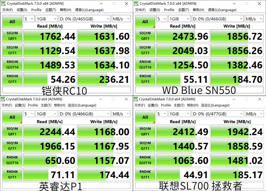 ssd固态硬盘性价比排行,500gbnvmessd横评