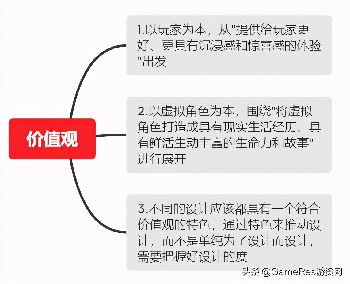 游戏设计的底层原理 (游戏框架设计)