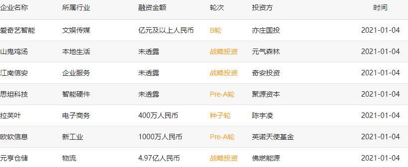 融中2019规划,融中新闻