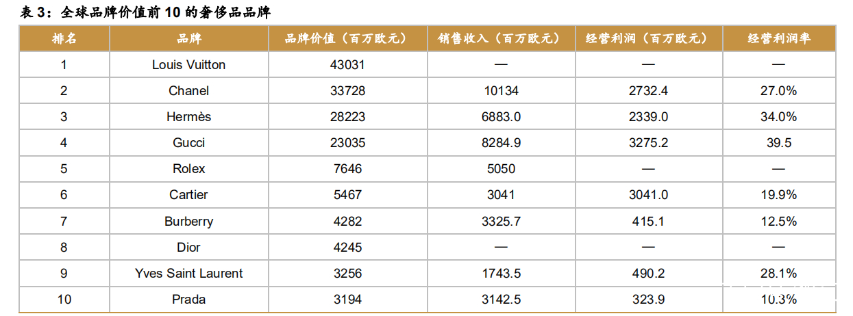 爱马仕顶级奢侈品,法国名品爱马仕