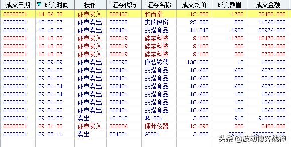 直播实盘分析与交易策略,实盘操作直播