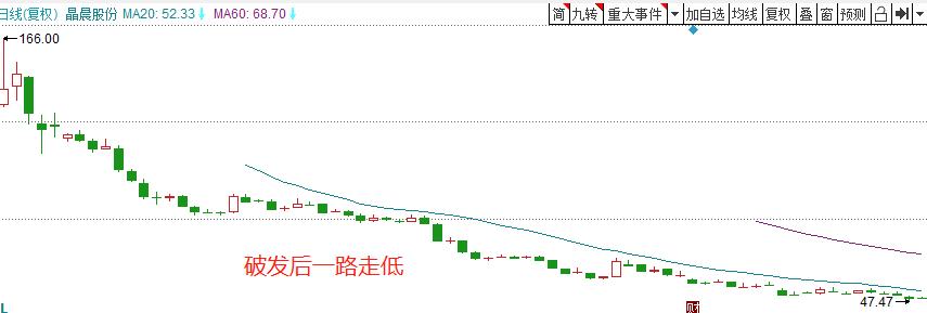 2024年创业板科创板的开户条件,创业板和科创板开户条件