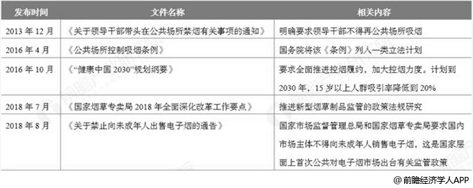 *子烟电**完善监管政策规范化发展，国产自主品牌将逐步崛起
