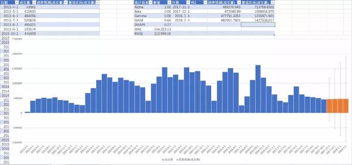 大码女装市场分析报告,连衣裙市场分析